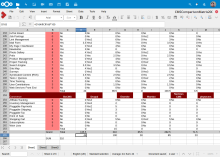 An example of a fairly complex spreadsheet in the Collabora spreadsheet interface.